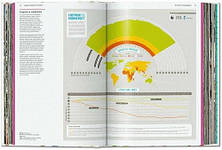 Understanding the World. The Atlas of Infographics, фото 4