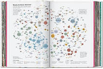 Understanding the World. The Atlas of Infographics, фото 5