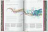 Understanding the World. The Atlas of Infographics, фото 8