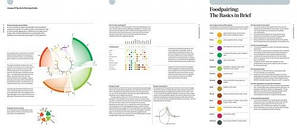 The Art and Science of Foodpairing, фото 3