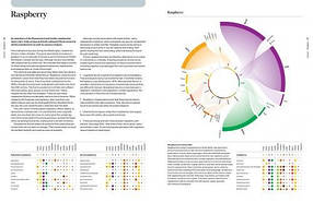 The Art and Science of Foodpairing, фото 5