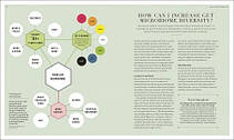 The Science of Nutrition, фото 6