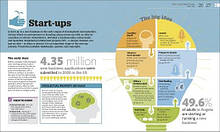 How Business Works: The Facts Visually Explained, фото 3