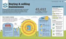 How Business Works: The Facts Visually Explained, фото 4