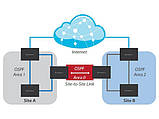 Маршрутизатор Ubiquiti EdgeRouter X (ER-X), фото 5