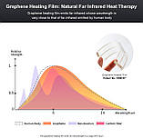 Бездротова нагрівальна подушка для болю в спині з 3 рівнями тепла, портативна грілка для нижньої частини спини, місячні судоми, фото 4
