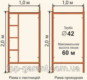 Рама без драбини "Атлант" 42*1,5 мм полім