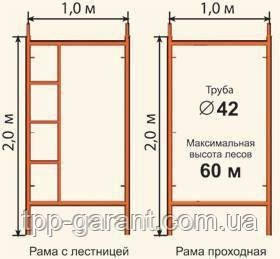 Будівельні фасадні ліси Атлант