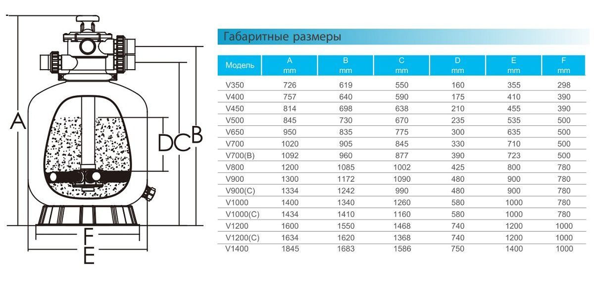Фильтр для бассейна с верхним подключением EMAUX V650 - 15,6 м3/час - фото 2 - id-p303129304