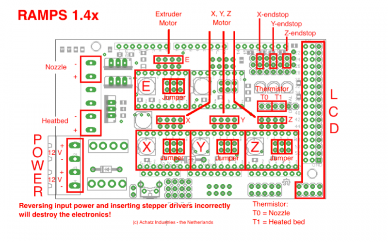 Модуль-драйвер шагового двигателя RAMPS 1.4 Arduino Shield - фото 6 - id-p432208339