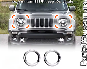 Jeep Renegade кільця заглушки ПТФ Джіп Рєнєгейд 2019-2021 комплект