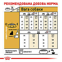 Корм для дорослих собак породи Йоркширський тер'єр ROYAL CANIN YORKSHIRE ADULT 1.5 кг, фото 7