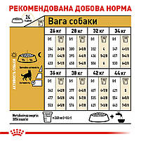 Корм для дорослих собак породи Німецька Вівчарка ROYAL CANIN GERMAN SHEPHERD ADULT 11.0 кг, 11 кг, фото 7