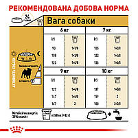 Корм для дорослих собак ROYAL CANIN PUG ADULT 3.0 кг, 3 кг, фото 7