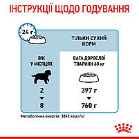 Корм для цуценят гігантських порід ROYAL CANIN GIANT PUPPY 15.0 кг, фото 6