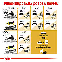 Корм для дорослих котів породи Сфінкс ROYAL CANIN SPHYNX ADULT 2.0 кг, фото 7