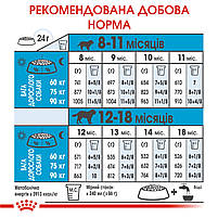 Корм для молодих собак гігантських порід ROYAL CANIN GIANT JUNIOR (джуніор) 15.0 кг, 15 кг, фото 6