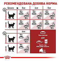 Корм для домашніх і вуличних котів ROYAL CANIN FIT 2.0 кг, фото 5