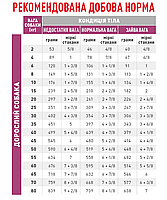 Сухий корм для дорослих собак при серцевій недостатності ROYAL CANIN CARDIAC CANINE 2 кг, фото 2