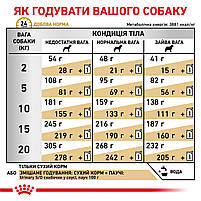 Корм для дорослих собак ROYAL CANIN URINARY S/O DOG 2.0 кг, фото 6