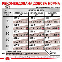 Корм для дорослих собак ROYAL CANIN HEPATIC CANINE 1.5 кг, фото 6