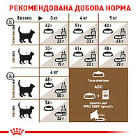Вологий корм для літніх котів ROYAL CANIN AGEING 12+(від 12 років) 0.085 кг, 0.085 кг, фото 5