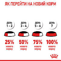 Вологий корм для дорослих котів ROYAL CANIN HAIRBALL CARE 0.085 кг, 0.085 кг, фото 11