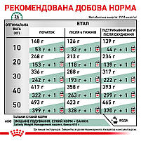 Корм для дорослих собак ROYAL CANIN SATIETY WEIGHT MANAGEMENT DOG 12.0 кг, фото 7