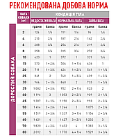 Вологий корм для дорослих собак ROYAL CANIN RENAL CANINE Cans 0.41 кг, 0.41 кг, фото 2