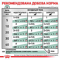 Вологий корм для дорослих собак ROYAL CANIN DIABETIC SPECIAL LC DOG Cans 0.41 кг, 0.41 кг, фото 5