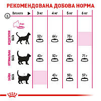 Корм для котів ROYAL CANIN EXIGENT PROTEIN 2.0 кг, вибагливих до поживності раціону, 2 кг, фото 6