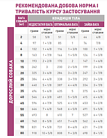 Корм для дорослих собак ROYAL CANIN MOBILITY SUPPORT DOG 12.0 кг, фото 4