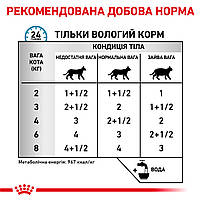 Вологий корм для дорослих котів ROYAL CANIN SENSITIVITY CONTROL CHICKEN CAT Pouches 0.085 кг, 0.085 кг, фото 6