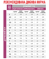 Корм для дорослих котів ROYAL CANIN RENAL SELECT FELINE 4.0 кг, фото 2