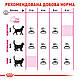 Корм для котів ROYAL CANIN EXIGENT SAVOUR 2.0 кг, вибагливих до смакових якостей корму, фото 6
