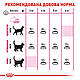 Корм для котів ROYAL CANIN EXIGENT AROMA 2.0 кг, вибагливих до аромату корму, 2 кг, фото 5
