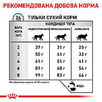 Корм для дорослих котів ROYAL CANIN HYPOALLERGENIC CAT 2.5 кг, фото 6