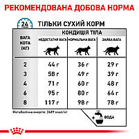 Корм для дорослих котів ROYAL CANIN SENSITIVITY CONTROL CAT 0.4 кг, 0.4 кг, фото 7