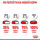 Корм для котів ROYAL CANIN HAIR&SKIN CARE 2.0 кг, для підтримки здоров’я шкіри та блиску шерсті, фото 11