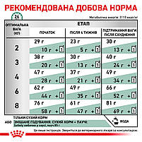 Корм для дорослих котів ROYAL CANIN SATIETY WEIGHT MANAGEMENT CAT 1.5 кг, фото 8