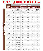 Корм для дорослих котів ROYAL CANIN GASTRO INTESTINAL FIBRE RESPONSE 2.0 кг, фото 3