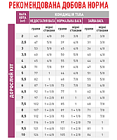 Корм для дорослих котів ROYAL CANIN EARLY RENAL FELINE 0.4 кг, 0.4 кг, фото 3
