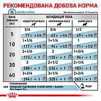 Вологий корм для дорослих собак ROYAL CANIN SENSITIVITY CONTROL CHICKEN DOG Cans 0.42 кг, 0.42 кг, фото 4