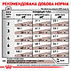Корм для дорослих котів ROYAL CANIN GASTRO INTESTINAL CAT 2.0 кг, фото 8