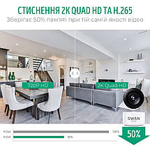 Відеоняня Swan Home Smart Eye V2.0 вебкамера нічного бачення відео няня з wifi камера спостереження поворот 360 градусів біла, фото 4