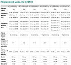 Пристрій плавного пуску Altivar ATS130, 45 A, 3ф 200...480 В, 22 кВт, фото 7