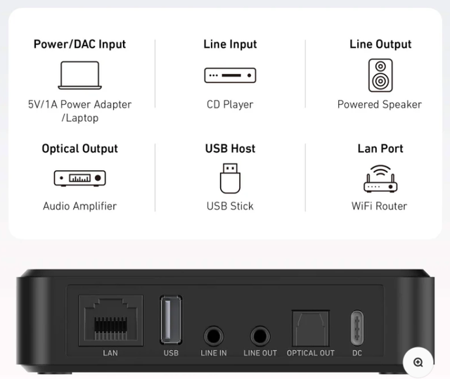 Arylic S10+ бездротовий стрімер підсилювач з Wi-Fi та Bluetooth