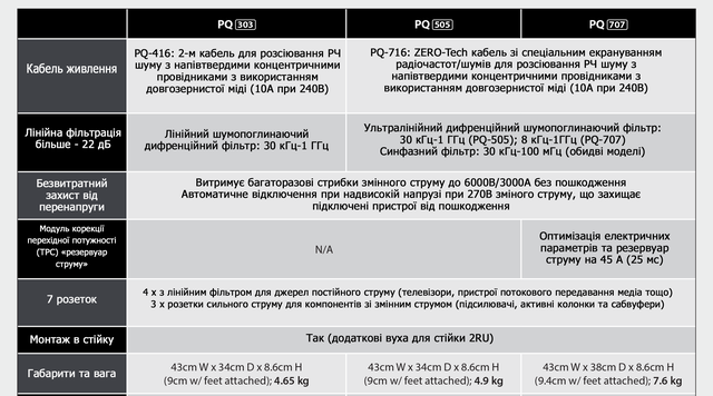 Audioquest POWERQUEST PQ 303 мережний фільтр електроживлення для аудіо-відео пристроїв