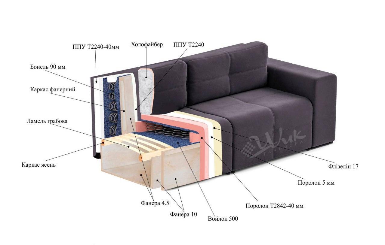 Диван прямой Нева