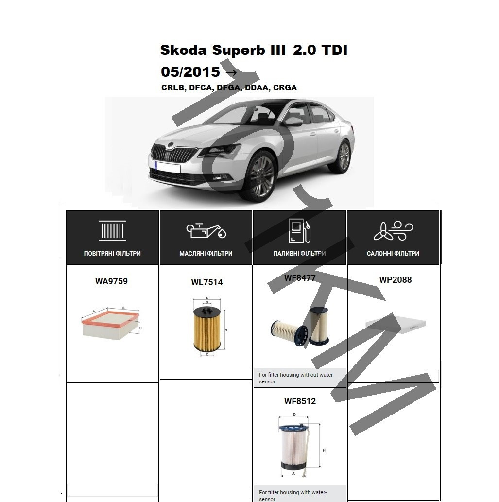 Комплект фільтрів Skoda Superb III 2.0 TDI (2015-) WIX